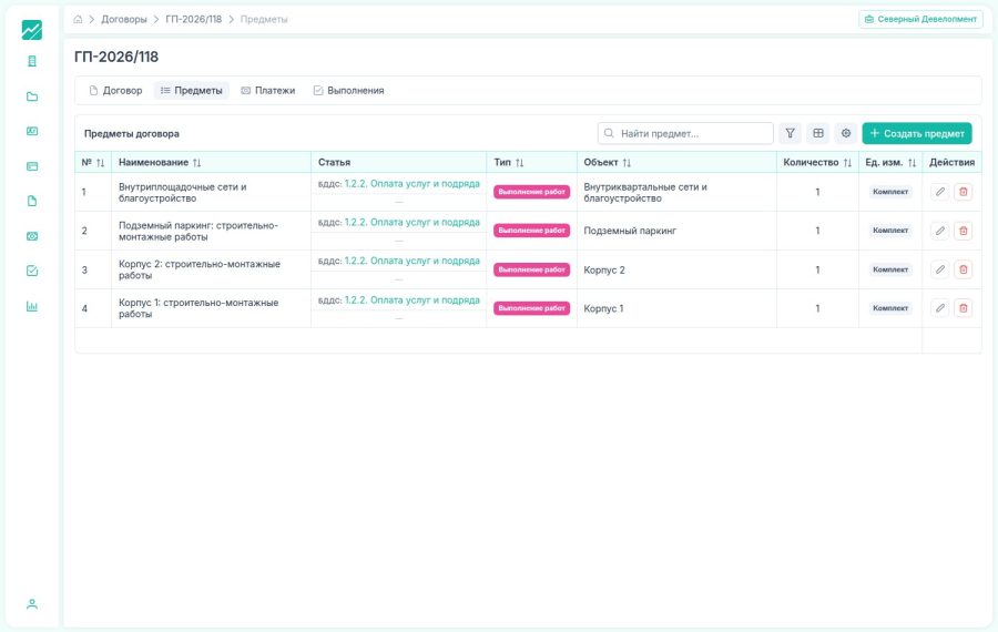 Предметы договора генподряда FlowFix: работы по корпусам со статьёй бюджета и объектом