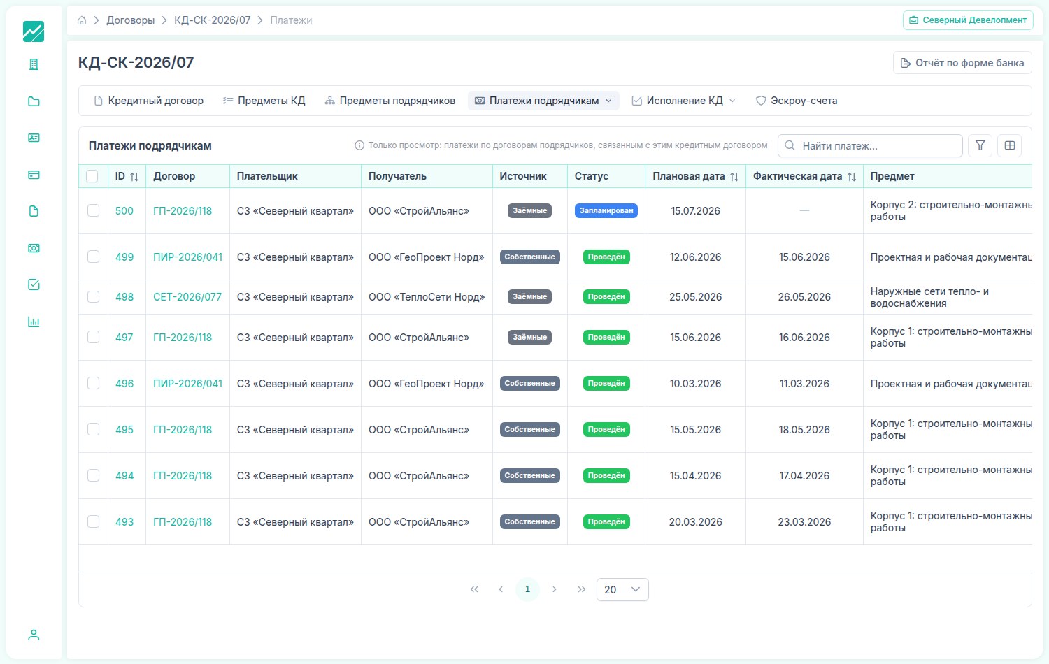 Платежи подрядчикам по кредитному договору FlowFix: заёмные и собственные средства, плановые и фактические даты