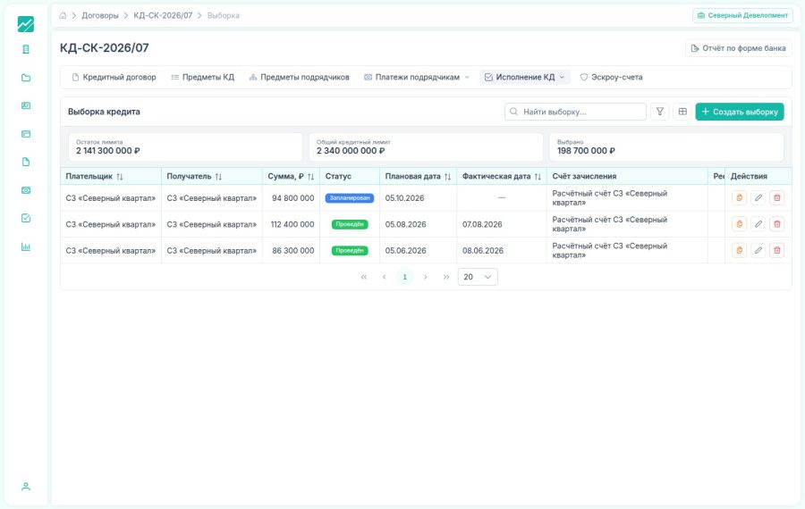 Выборки кредитной линии FlowFix: общий лимит, выбрано и остаток лимита