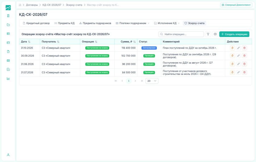 Операции эскроу-счёта FlowFix: поступления по договорам долевого участия по месяцам