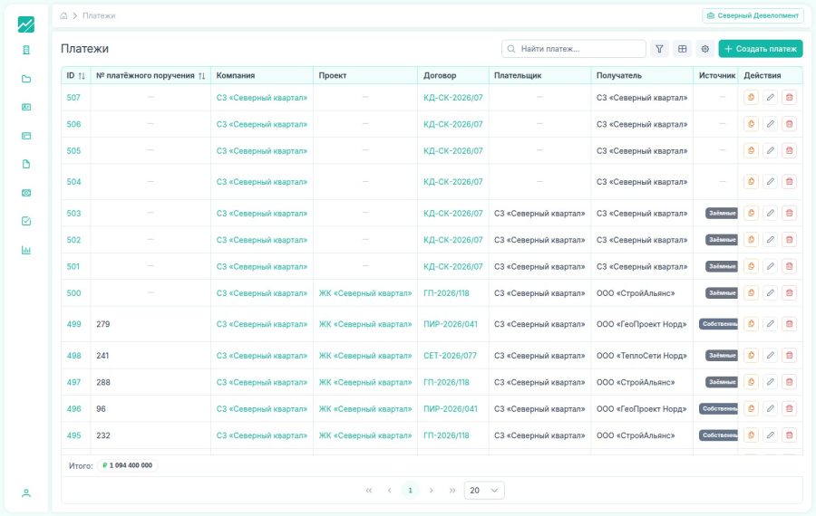 Реестр платежей FlowFix с разделением на собственные и заёмные средства